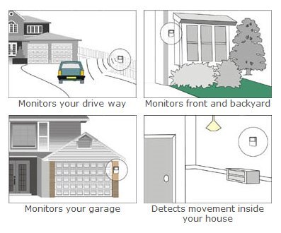 Motion Detector Alarm