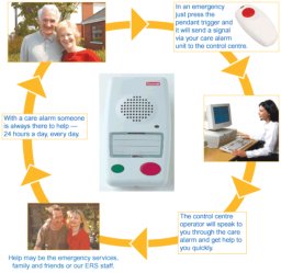 Senior Safety Tips