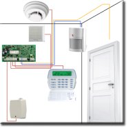 How Alarm Systems Work