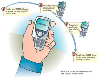 Wireless Amber Alerts